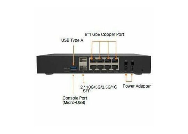 SonicWall TZ680 SECURE UPGRADE PLUS ADVANCED EDITION 2YR