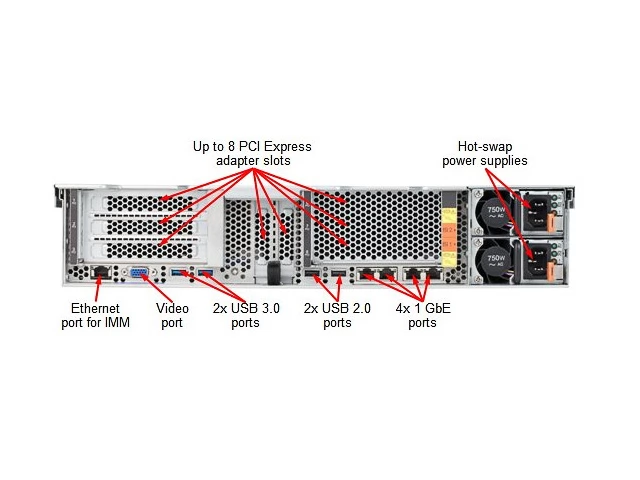 Lenovo System x3650 M5 – производительные и эффективные серверы