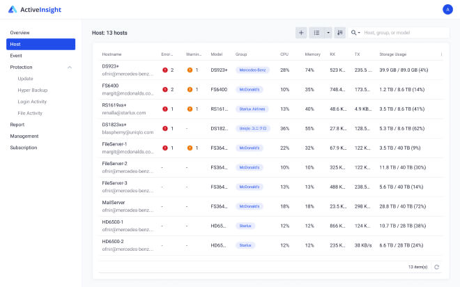 Synology Active Insight