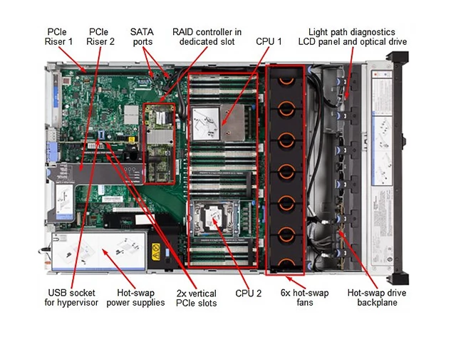 Lenovo System x3650 M5 – производительные и эффективные серверы