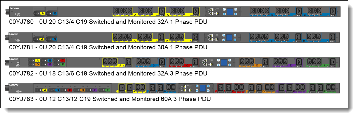 Коммутируемый и контролируемый блок распределения питания Lenovo 0U Switched and Monitored PDU - Type 00YJ782