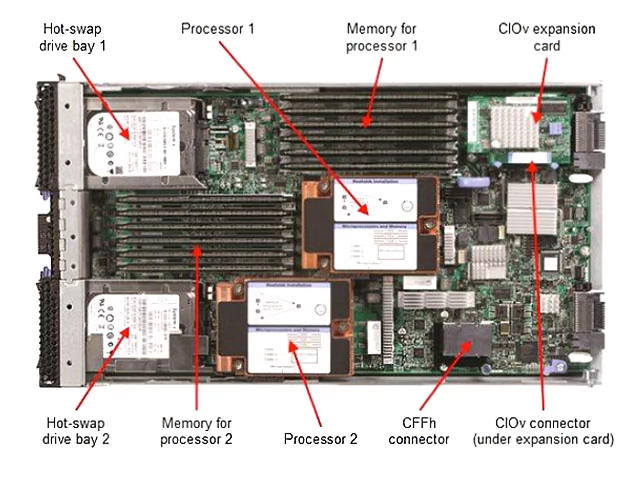 BladeCenter IBM HS23E 8038B1U