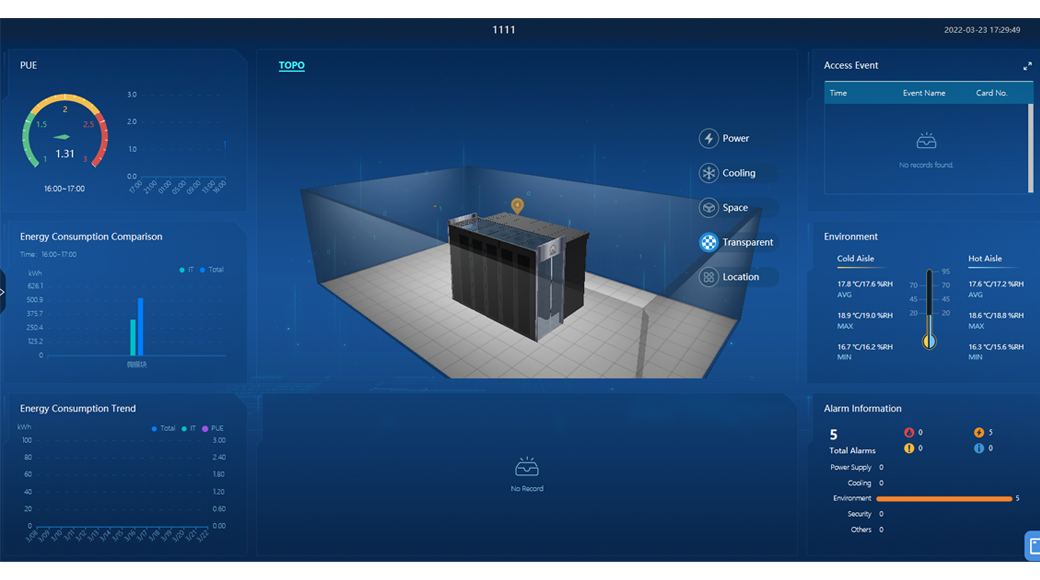 Система управления периферийным центром обработки данных Huawei EDCM