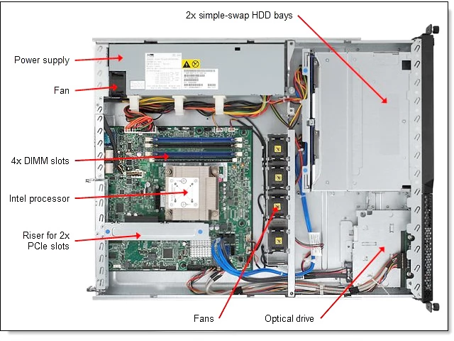 Lenovo System x3250 M4 2583C2G