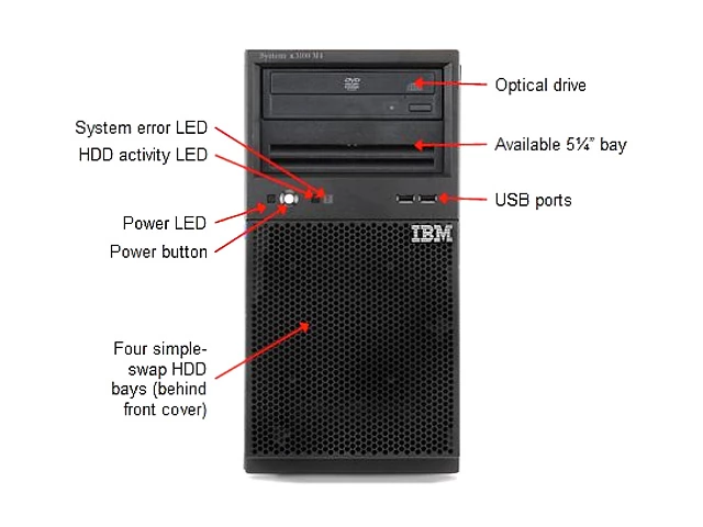 Lenovo System x3100 M4 258232U