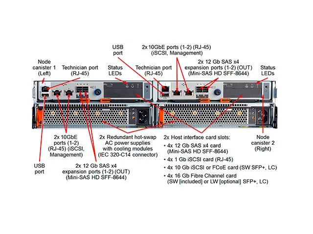 Lenovo Storwize V5030 – масштабируемая система хранения данных на дисковых накопителях