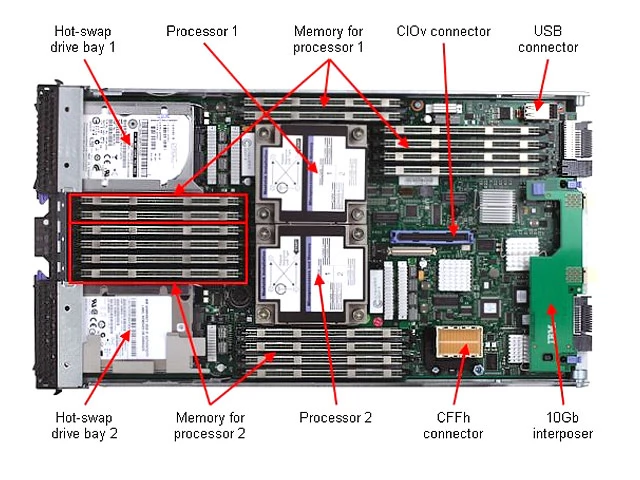 BladeCenter IBM HS23 7875C8G