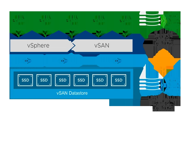 ПО VMware vSAN Standard
