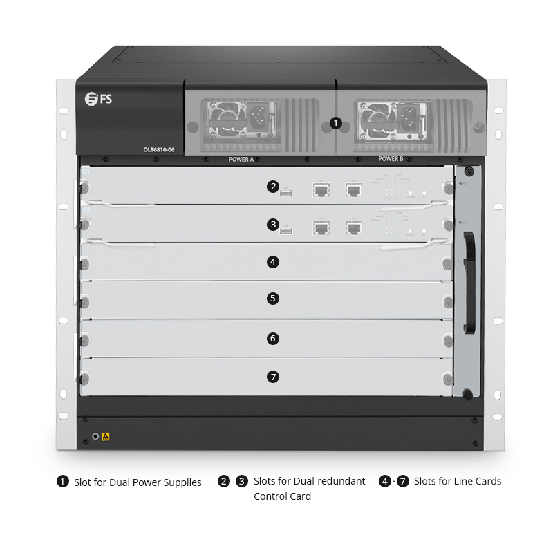 Шасси OLT FS OLT6810-06
