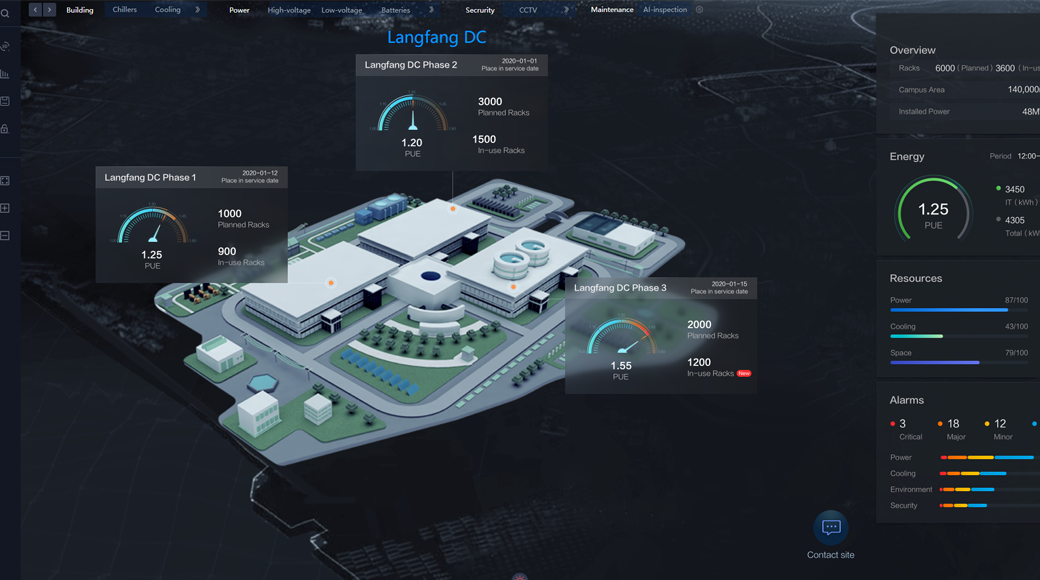 Интеллектуальная система управления ЦОД Huawei NetEco6000