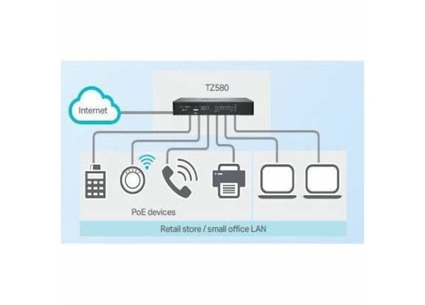 SonicWall TZ680 HIGH AVAILABILITY
