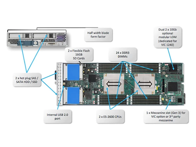 Cisco UCS B200 M3 UCSB-B200-M3-D