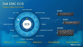 СХД Dell EMC ECS