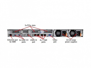 Lenovo System x3550 M5 – отличный сервер для поддержки критически важных приложений