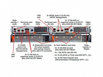 Lenovo Storwize V5030 – масштабируемая система хранения данных на дисковых накопителях