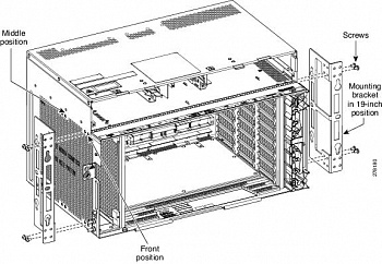 Монтажный комплект Cisco NCS1010-ACC-KIT
