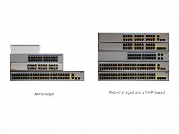 Коммутаторы Huawei серии S1700 S1700-8G-AC