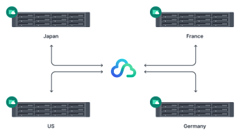 Резервное копирование данных  Synology C2 Storage
